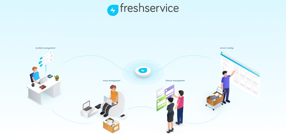 O Freshservice agora está disponível no Panamá, México, Guatemala e Uruguai!