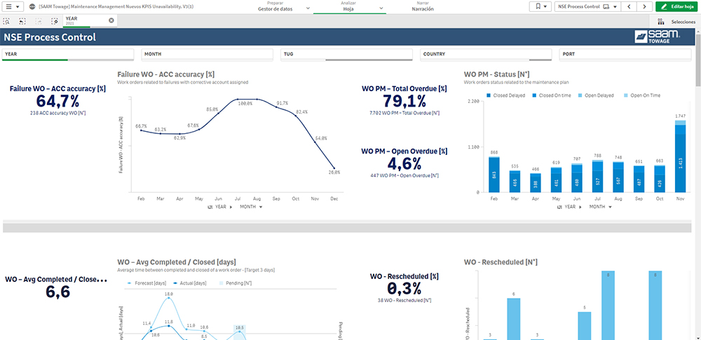 O que é Qlik Sense® e como ele se integra com o NSE?